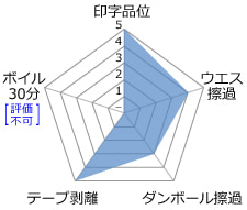 PET/LLDPE】サーマルリボン(外巻)の適性試験評価表|EDM