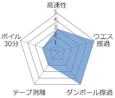 EDHR