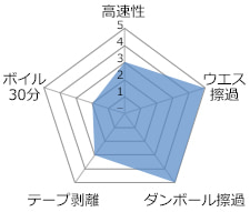 EDMR