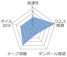 EGSR
