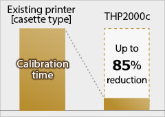 THP2000c: Reduction of calibration time