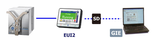 THP2000c: main unit and related software correlation diagram