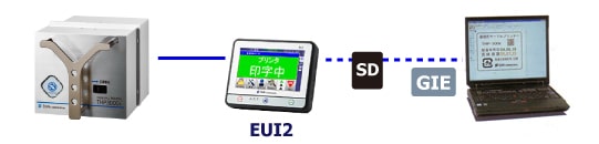 THP3000i: main unit and related software correlation diagram