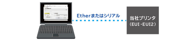 IBTでの印字アイテム一括転送のイメージ