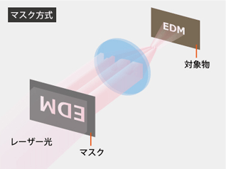 マスク方式レーザーマーカーのマーキングイメージ