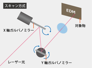 スキャン方式レーザーマーカーのマーキングイメージ