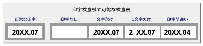 印字検査機で可能な検査例