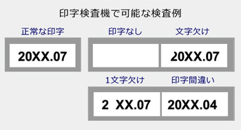 印字検査機で可能な検査例