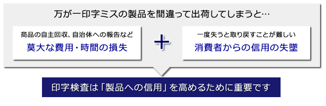 万が一印字ミスの製品を間違って出荷してしまうと