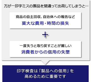 万が一印字ミスの製品を間違って出荷してしまうと