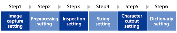 PCi150[Easy to set up and operate]