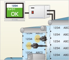 PCi150の特長：2カメラ同時検査の例