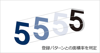 PCiシリーズ共通の特長：文字欠け検査（欠け面積率判定）