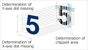 Determination of chipped area rate