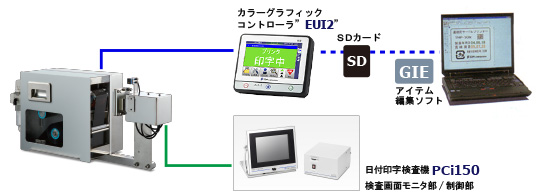 PCP200JA本体と関連機器相関図