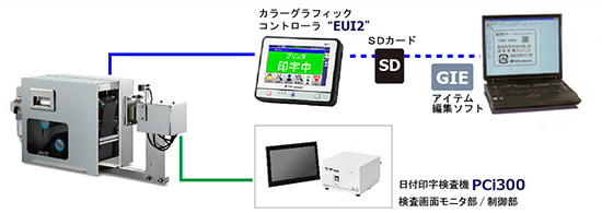 PCP200JB本体と関連機器相関図