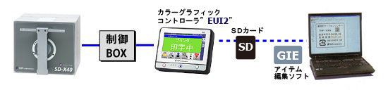 本体と関連ソフト相関図