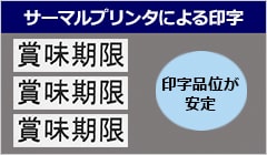 サーマルプリンタによる印字