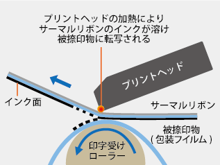 サーマルプリンタの印字の仕組み