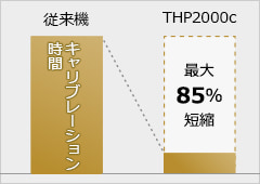 THP2000cのキャリブレーション時間の短縮