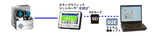 THP200c本体と関連ソフト相関図