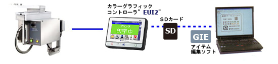 THP200J本体と関連ソフト相関図