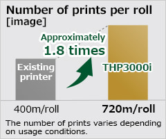 With an increase in ribbon winding capacity by 80%, downtime is significantly reduced