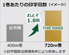 リボン巻き数80％アップでダウンタイム削減