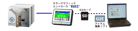 THP3000i本体と関連ソフト相関図