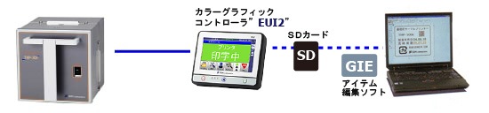 THP301・THP301L本体とソフト相関図