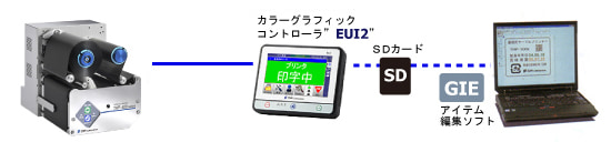 THP400本体とソフト相関図