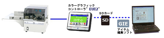 THP600シリーズ本体とソフト相関図