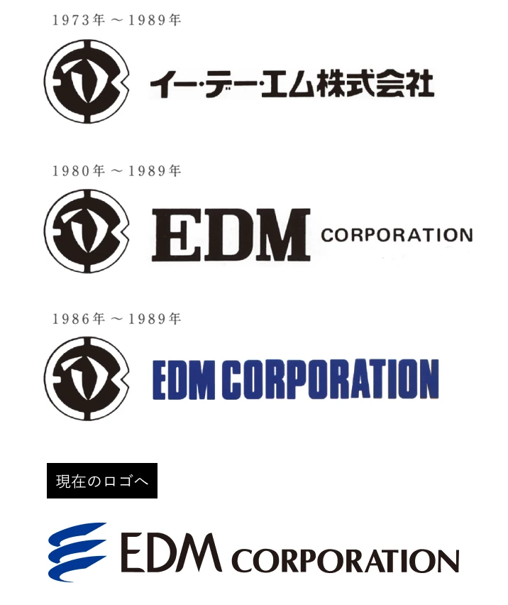 ロゴデザインの変遷