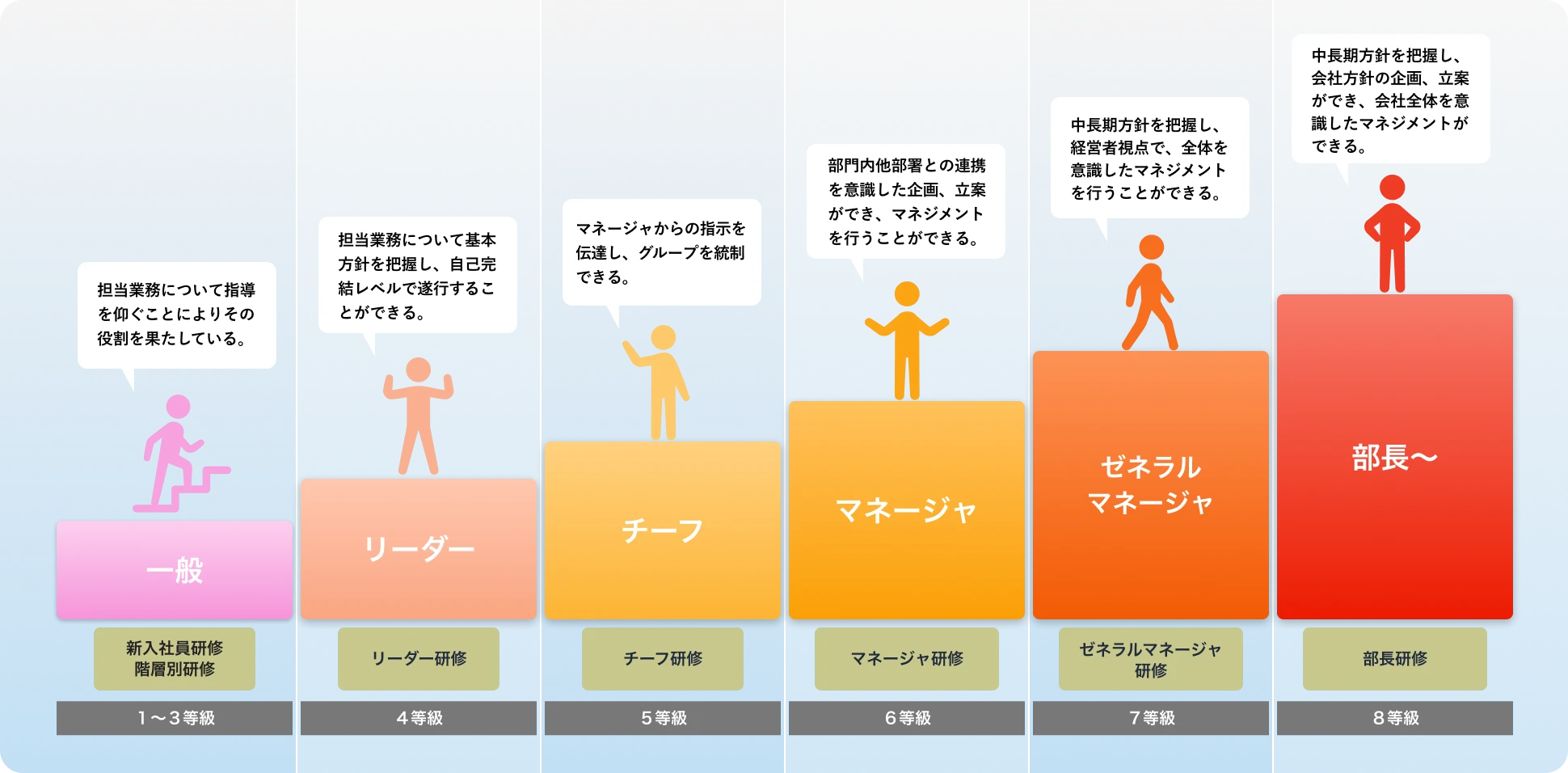 キャリアパス図