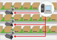 MDL5800・5400の特長(ネットワーク化)