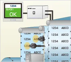 PCi500の特長：2カメラ同時検査の例