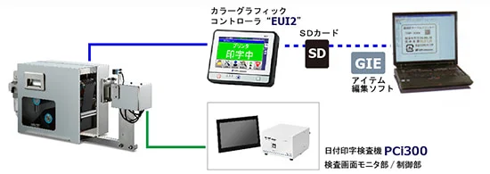 PCP200JB本体と関連機器相関図