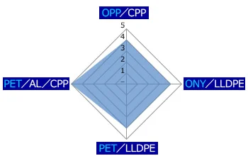 HRESの包材種別の印字品位