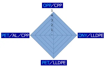 HRLの包材種別の印字品位