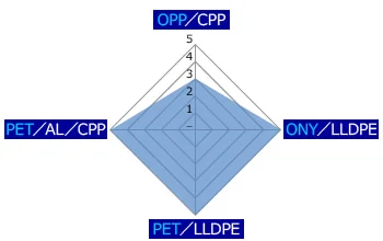 HRYKの包材種別の印字品位