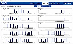 MSV：過去生産画面