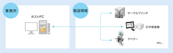 MSV：接続イメージ